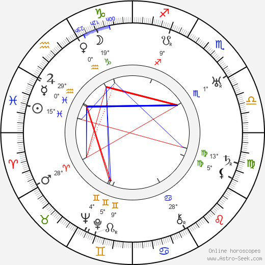 Lidia Quaranta birth chart, biography, wikipedia 2023, 2024