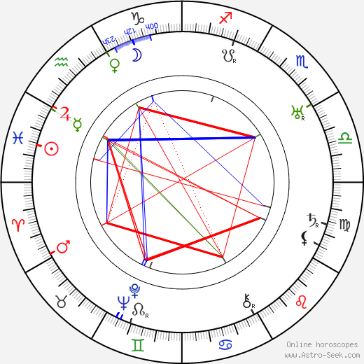 Lidia Quaranta birth chart, Lidia Quaranta astro natal horoscope, astrology