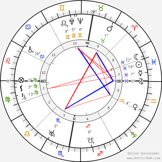 Margaret Morris birth chart, biography, wikipedia 2024, 2025