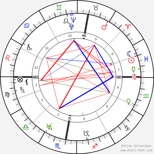 Margaret Morris birth chart, Margaret Morris astro natal horoscope, astrology