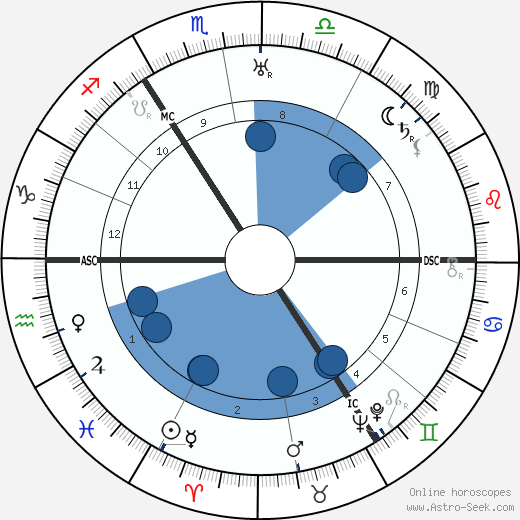Margarete zur Bentlage wikipedia, biography, birth chart, instagram Margarete zur Bentlage wikipedia, horoscope, astrology, instagram