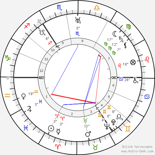 Margarete zur Bentlage birth chart, biography, wikipedia 2023, 2024