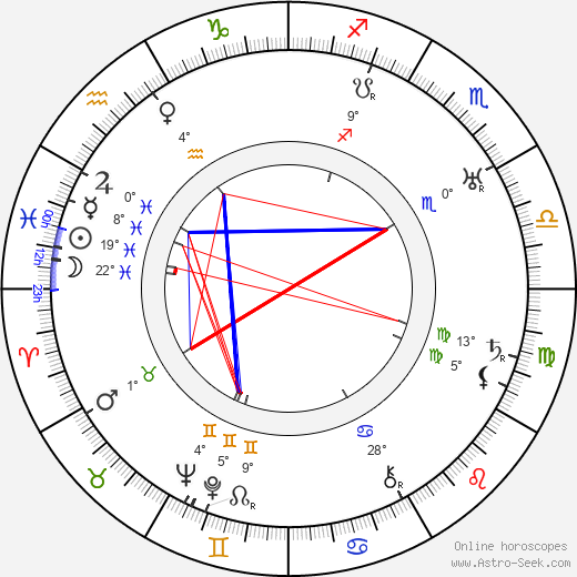 Sam Jaffe birth chart, biography, wikipedia 2023, 2024