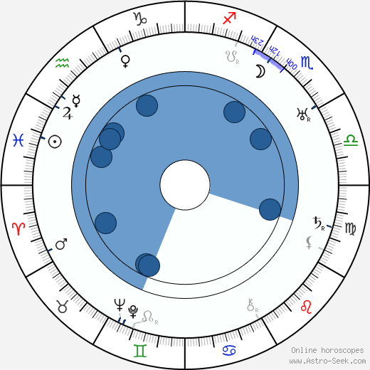 Sergey Komarov 1891 wikipedia, horoscope, astrology, instagram