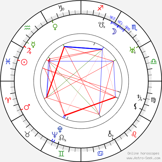 Sergey Komarov 1891 birth chart, Sergey Komarov 1891 astro natal horoscope, astrology