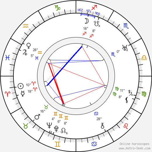 Victor Varconi birth chart, biography, wikipedia 2024, 2025