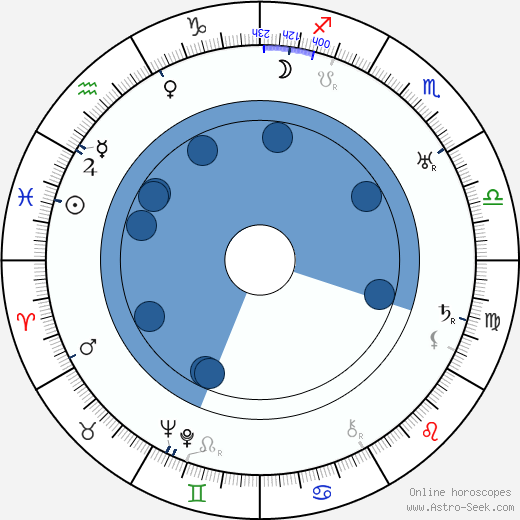 Viktor Tourjansky wikipedia, horoscope, astrology, instagram