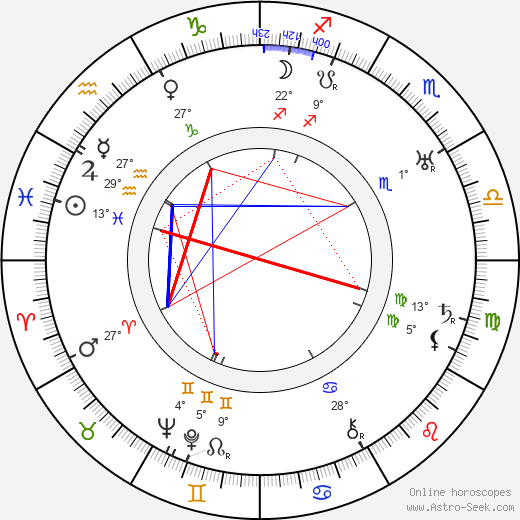 Viktor Tourjansky birth chart, biography, wikipedia 2023, 2024