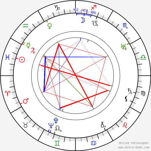 Viktor Tourjansky birth chart, Viktor Tourjansky astro natal horoscope, astrology