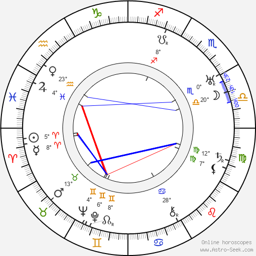 Will Wright birth chart, biography, wikipedia 2024, 2025