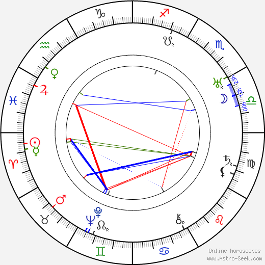 Will Wright birth chart, Will Wright astro natal horoscope, astrology