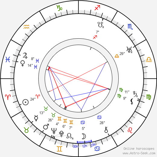 Aapo Similä birth chart, biography, wikipedia 2023, 2024