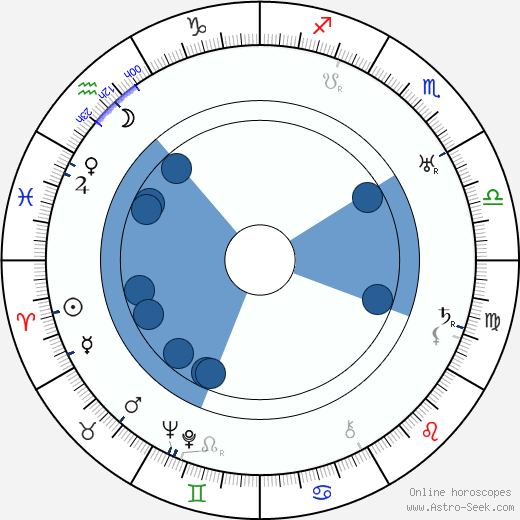 Aili Somersalmi Oroscopo, astrologia, Segno, zodiac, Data di nascita, instagram