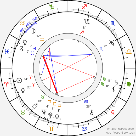Aili Somersalmi birth chart, biography, wikipedia 2024, 2025
