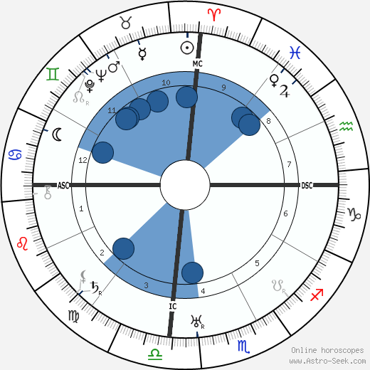 B. R. Ambedkar wikipedia, biography, birth chart, instagram B. R. Ambedkar wikipedia, horoscope, astrology, instagram