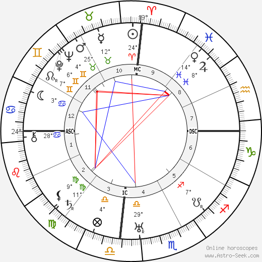B. R. Ambedkar birth chart, biography, wikipedia 2024, 2025