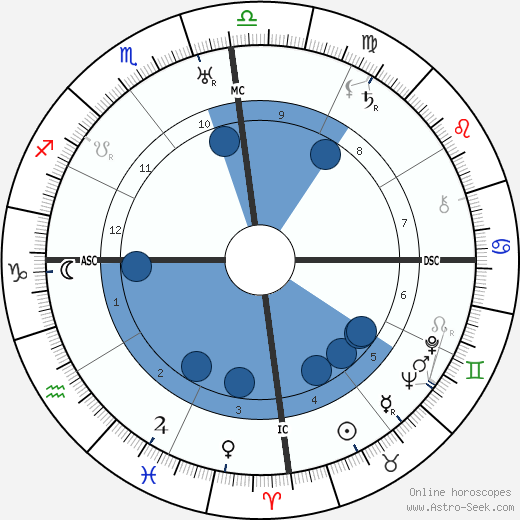 Bharathidasan wikipedia, biography, birth chart, instagram Bharathidasan wikipedia, horoscope, astrology, instagram
