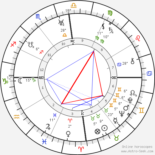 Bharathidasan birth chart, biography, wikipedia 2023, 2024