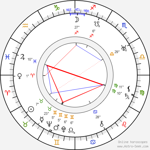 Boris Iofan birth chart, biography, wikipedia 2023, 2024