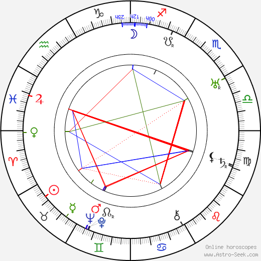 Boris Iofan birth chart, Boris Iofan astro natal horoscope, astrology