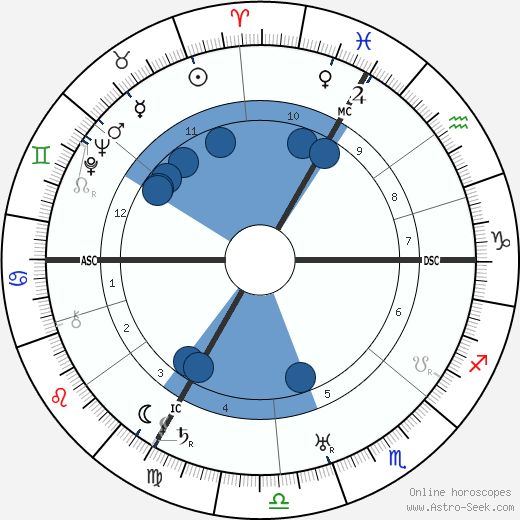 Françoise Rosay wikipedia, biography, birth chart, instagram Françoise Rosay wikipedia, horoscope, astrology, instagram