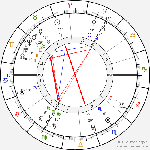 Françoise Rosay birth chart, biography, wikipedia 2023, 2024