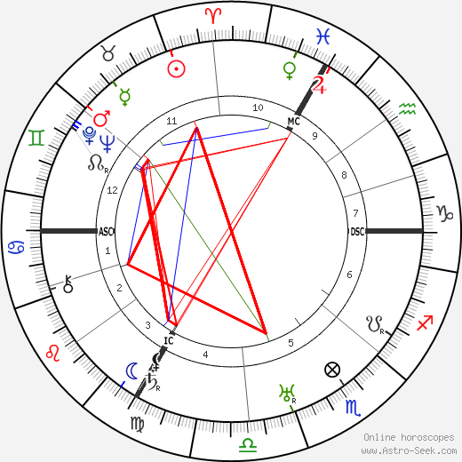 Françoise Rosay birth chart, Françoise Rosay astro natal horoscope, astrology