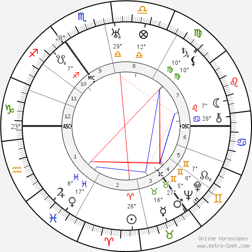 George Adamski birth chart, biography, wikipedia 2024, 2025