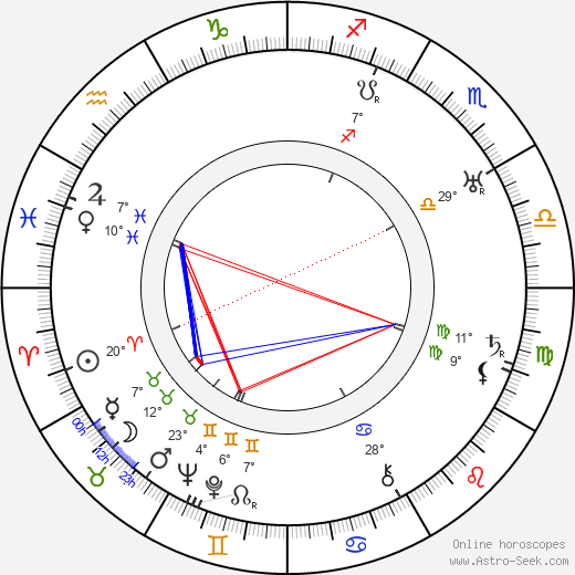 Harold S. Bucquet birth chart, biography, wikipedia 2023, 2024