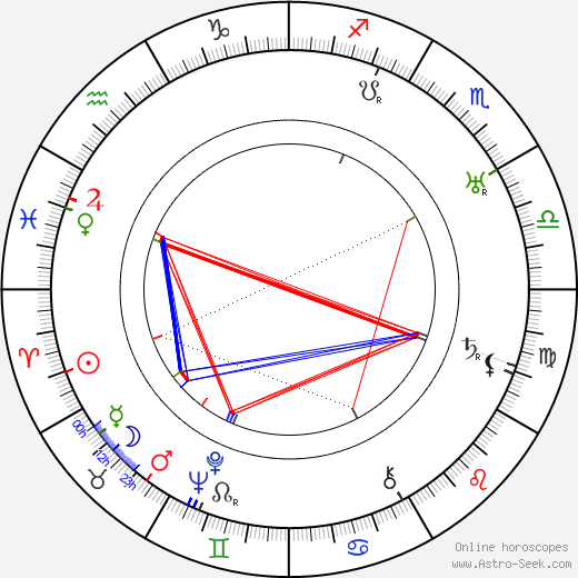 Harold S. Bucquet birth chart, Harold S. Bucquet astro natal horoscope, astrology