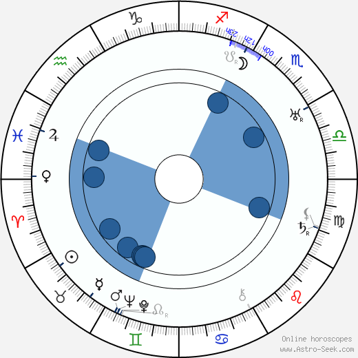 Harry Cording Oroscopo, astrologia, Segno, zodiac, Data di nascita, instagram