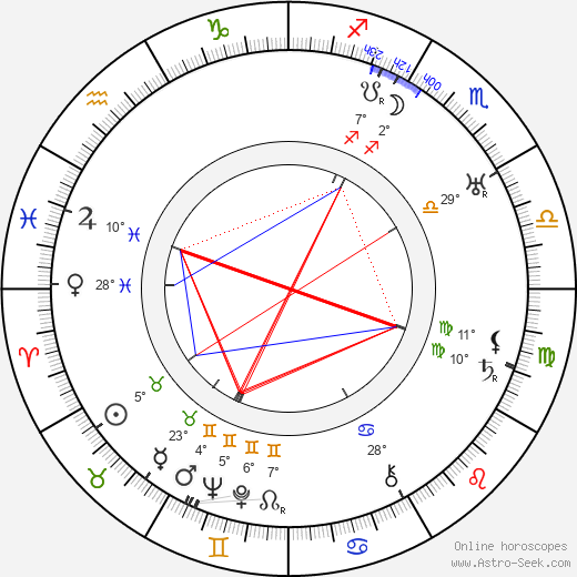 Harry Cording birth chart, biography, wikipedia 2024, 2025