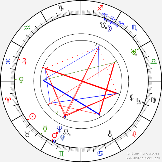 Harry Cording birth chart, Harry Cording astro natal horoscope, astrology