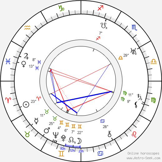Harry Roeck Hansen birth chart, biography, wikipedia 2024, 2025