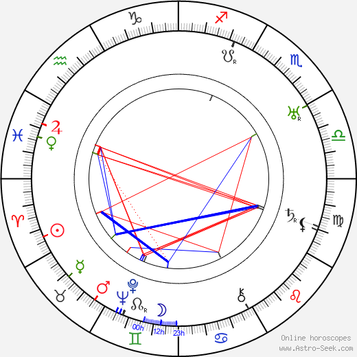 Harry Roeck Hansen birth chart, Harry Roeck Hansen astro natal horoscope, astrology