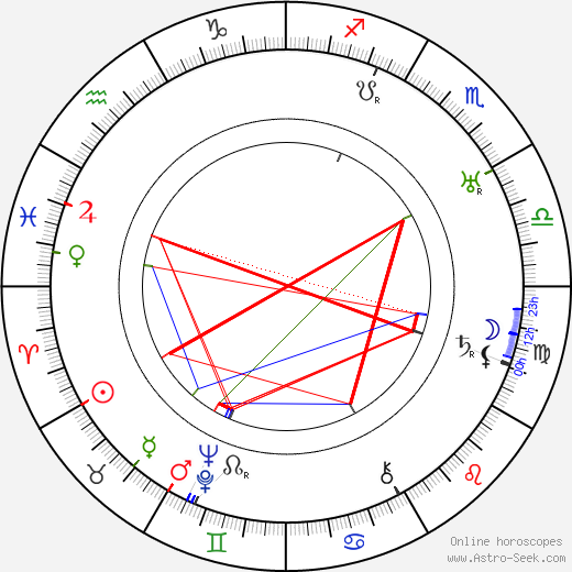 Josef Laufer birth chart, Josef Laufer astro natal horoscope, astrology