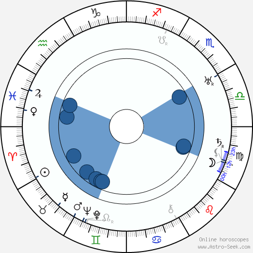 Madge Kennedy horoscope, astrology, sign, zodiac, date of birth, instagram