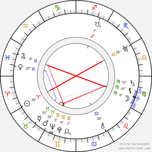 Madge Kennedy birth chart, biography, wikipedia 2023, 2024