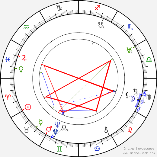 Madge Kennedy birth chart, Madge Kennedy astro natal horoscope, astrology