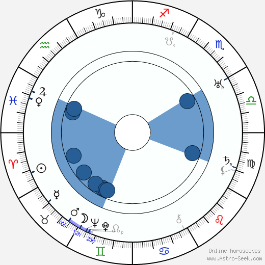Marshall Neilan horoscope, astrology, sign, zodiac, date of birth, instagram
