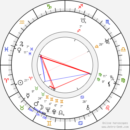 Marshall Neilan birth chart, biography, wikipedia 2024, 2025