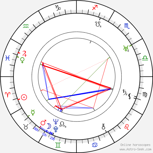 Marshall Neilan birth chart, Marshall Neilan astro natal horoscope, astrology