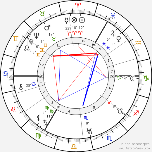 Max Ernst birth chart, biography, wikipedia 2023, 2024