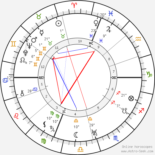 Nicola Sacco birth chart, biography, wikipedia 2024, 2025