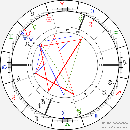 Nicola Sacco birth chart, Nicola Sacco astro natal horoscope, astrology