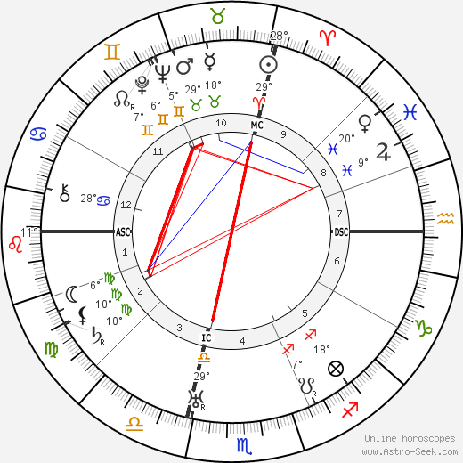 Riccardo Bacchelli birth chart, biography, wikipedia 2023, 2024