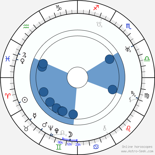 Robert Scholl Oroscopo, astrologia, Segno, zodiac, Data di nascita, instagram