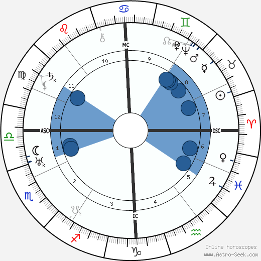 Sergei Prokofiev wikipedia, horoscope, astrology, instagram