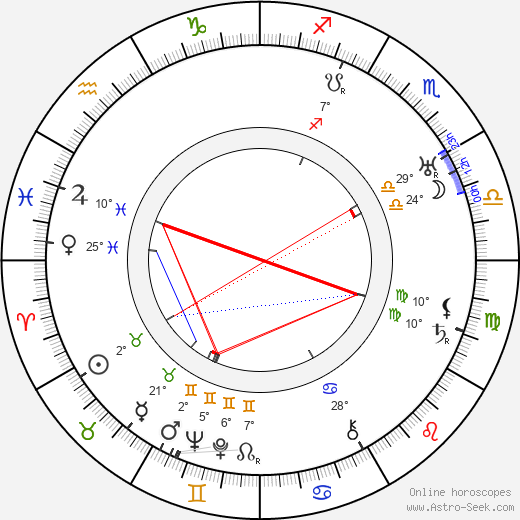 T. R. Field birth chart, biography, wikipedia 2023, 2024