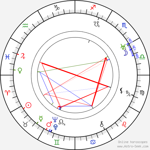 T. R. Field birth chart, T. R. Field astro natal horoscope, astrology